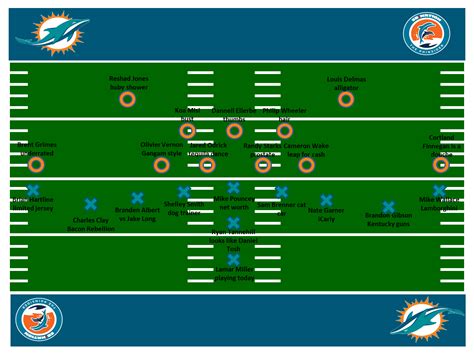 Miami dolphins starting lineup. Things To Know About Miami dolphins starting lineup. 